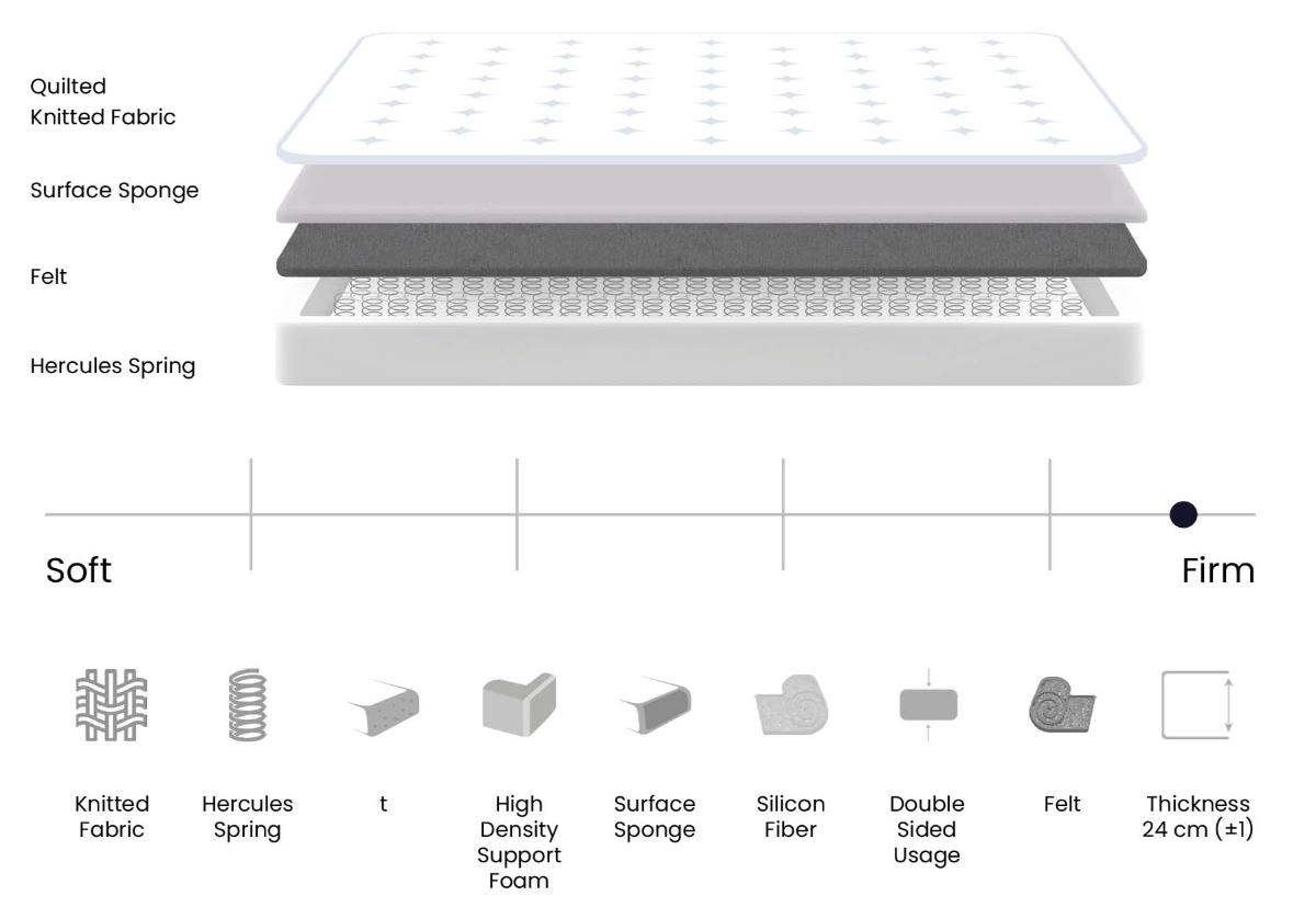 serabed store ágy, ágykeret, matrac