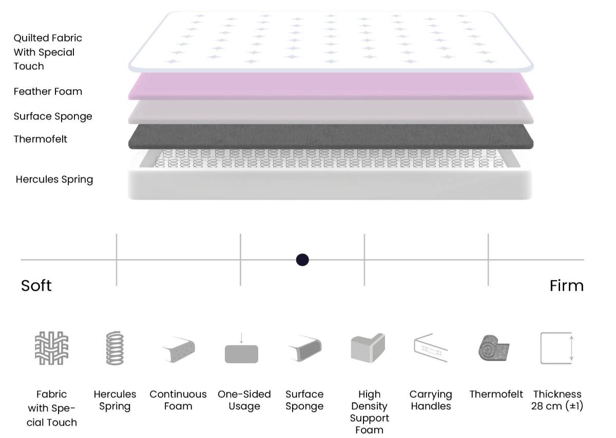 serabed store ágy, ágykeret, matrac